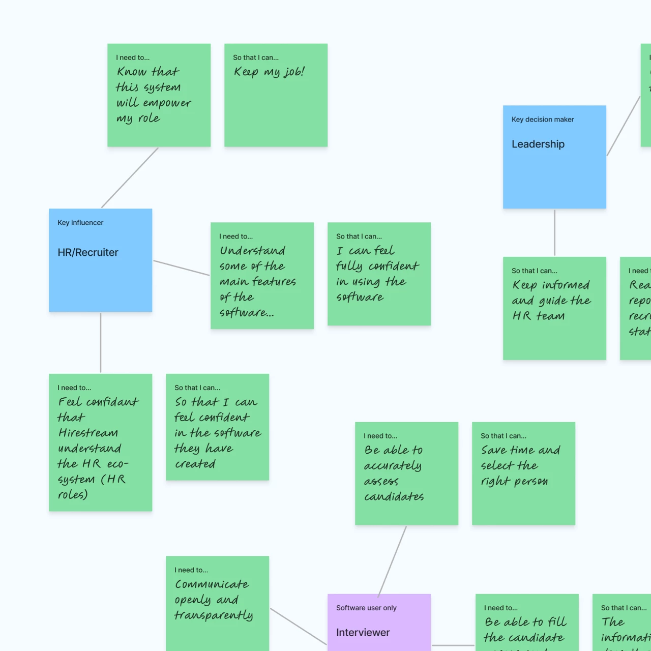 Post-it notes from Hirestream Discovery Workshop