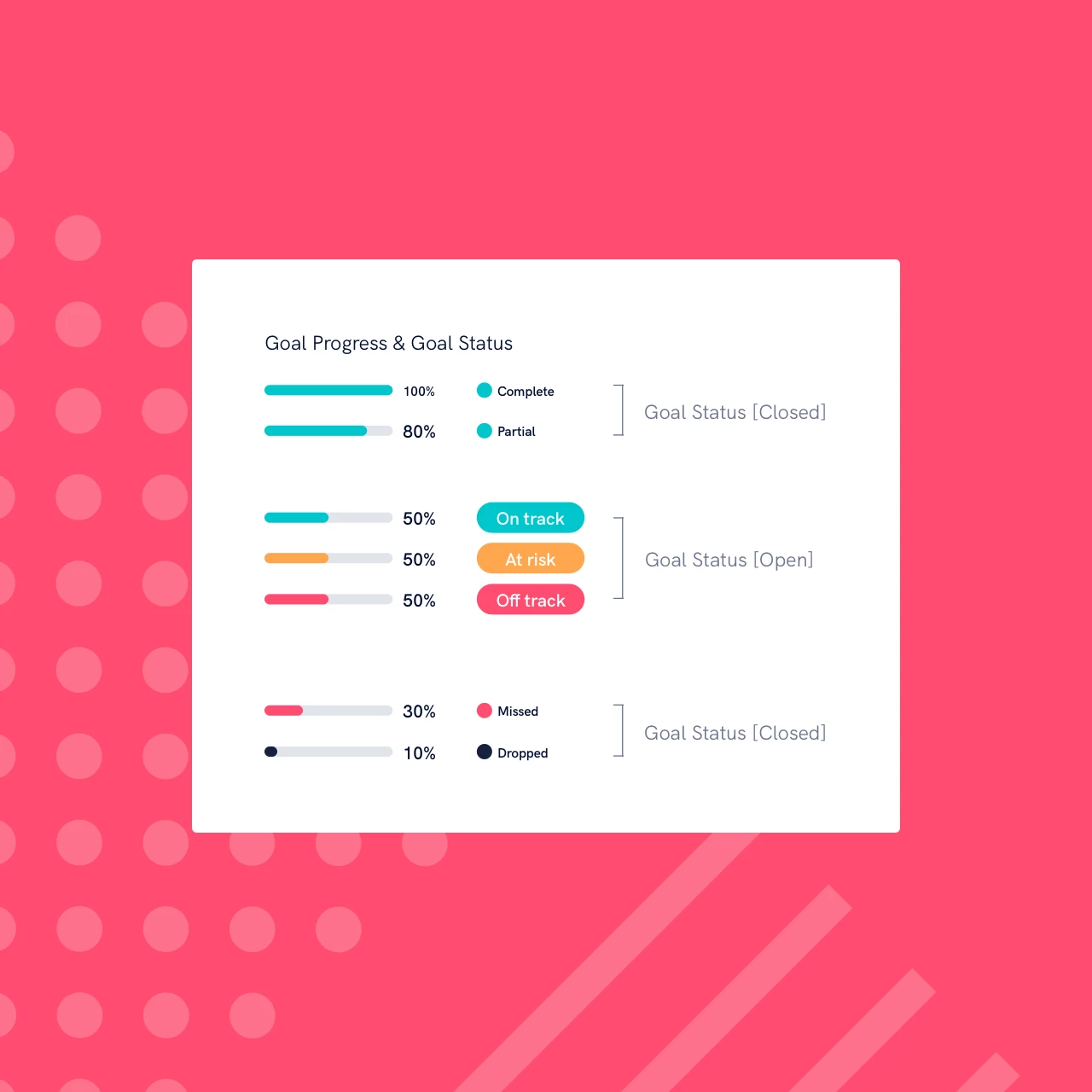 Goal Progress & Goal Status tracker on Stack interface