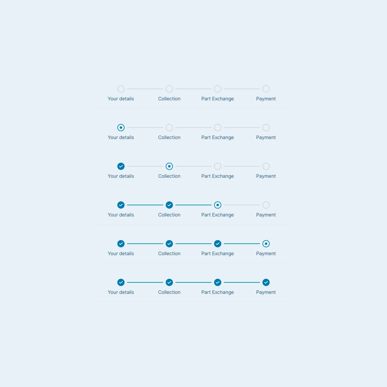 User journeys for sales on Sytner website